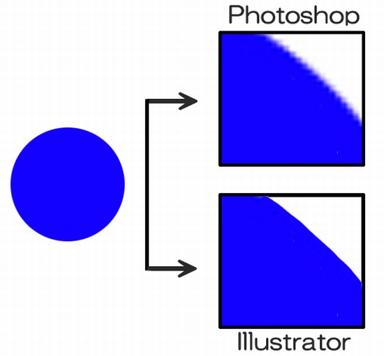 photoshopとillustrator